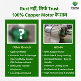 Homa XL Series | Capacity-7Kg | Luxury Polymer Finish | Premium Acrylic Design